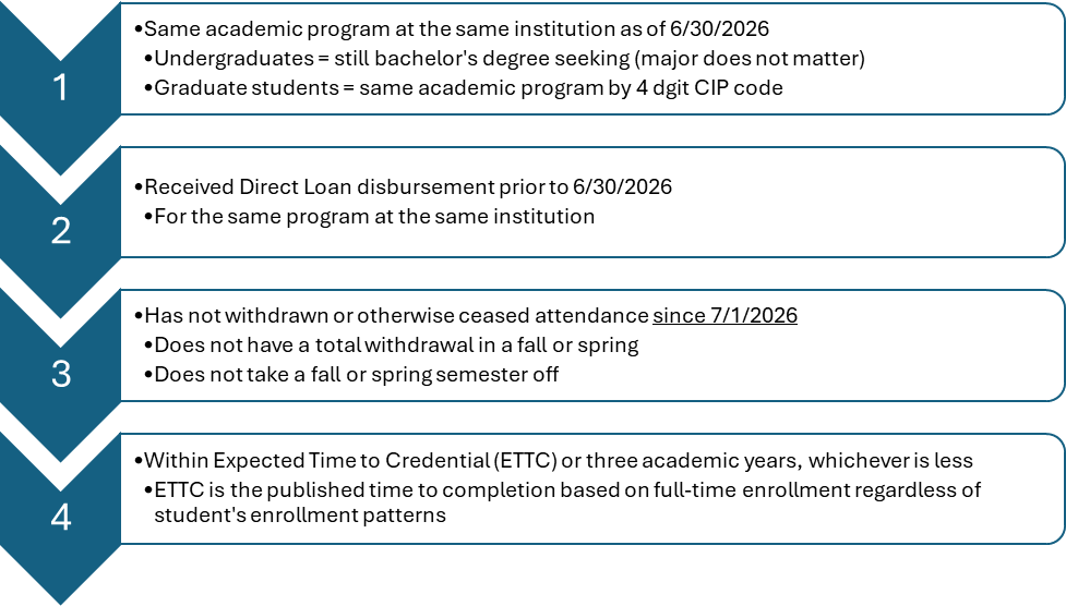OBBBA Financial Aid Changes | Spartan Central